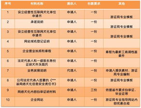 网络文化经营许可证办理全攻略 一步到位的申请指南